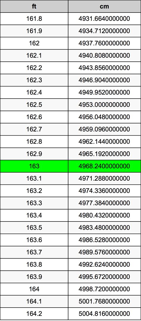 163cm in feet|Convert 163 Centimeters to Feet